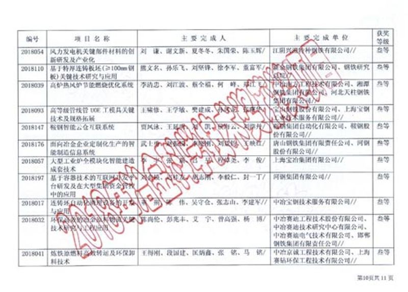 手艺能力 - c7c7娱乐平台官网入口